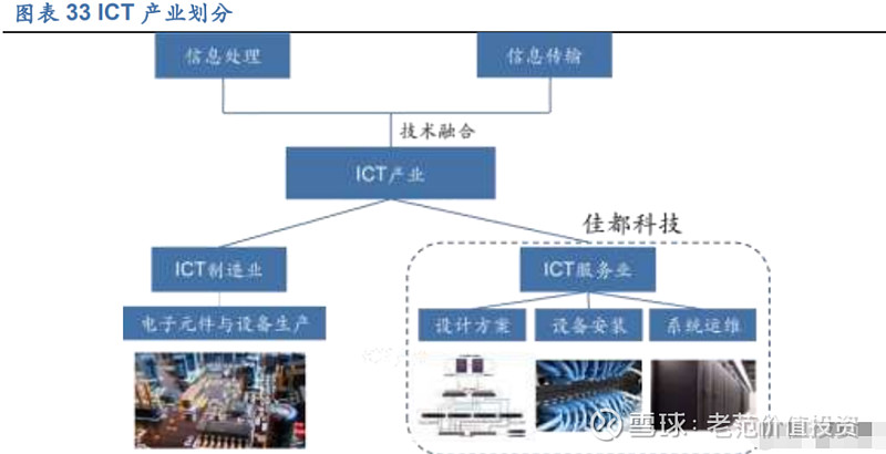 研帝科技